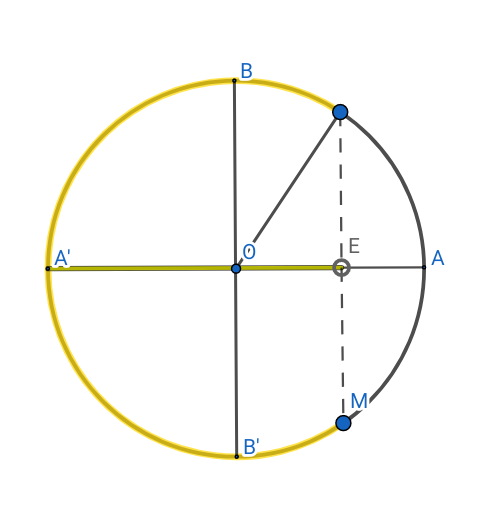 in�quation trigo 4.