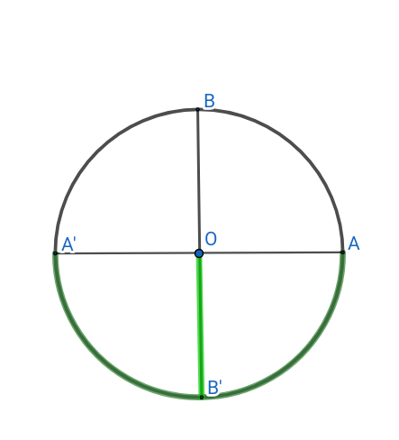 in�quation trigo 4.