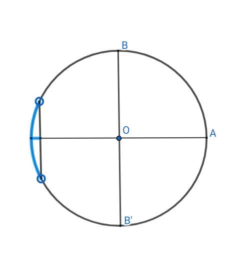 in�quation trigo 4.