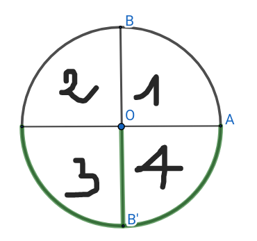 in�quation trigo 4.