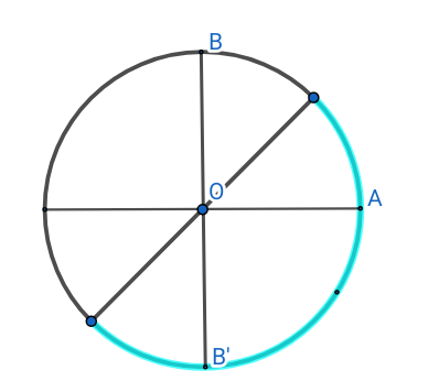 in�quation trigo 4.