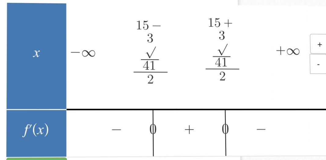 Tableau de variation 