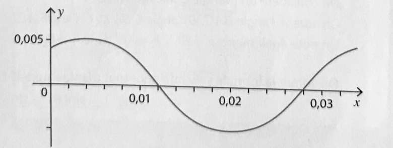 Fonctions trigonom�trique