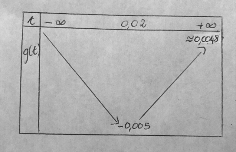 Fonctions trigonom�trique