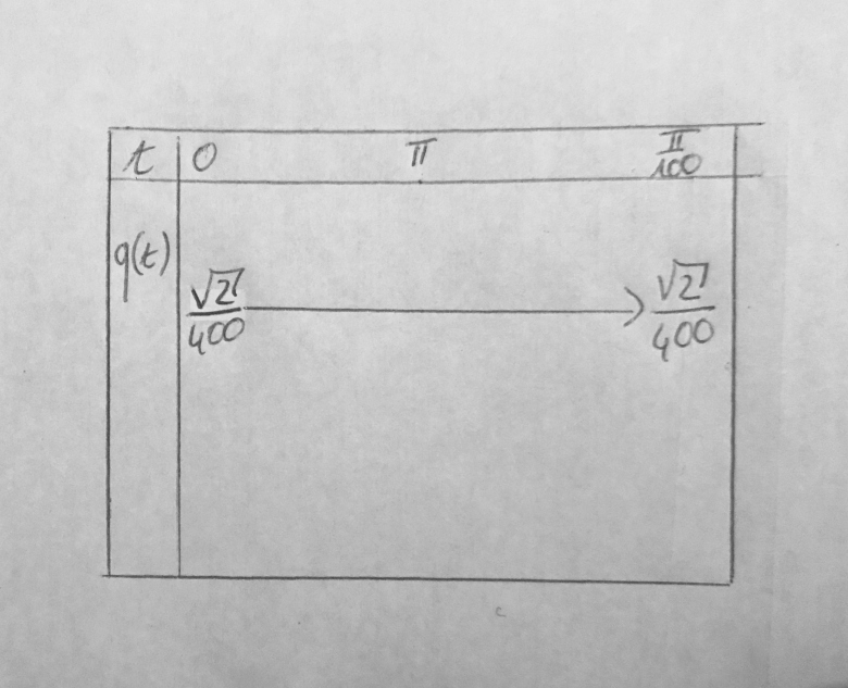 Fonctions trigonom�trique