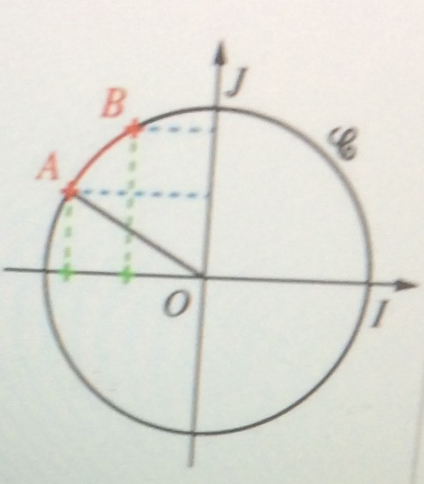 Trigonom�trie encadrement 