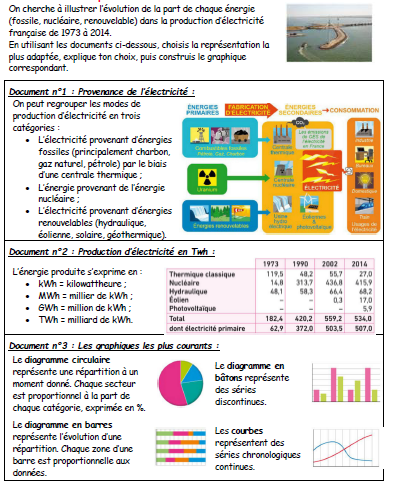 Exercice de recherches