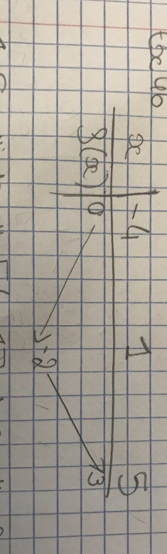 exercice variation d une fonction