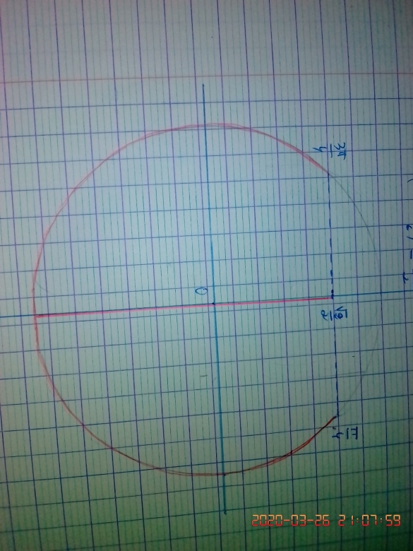 In�quations trigonom�triques