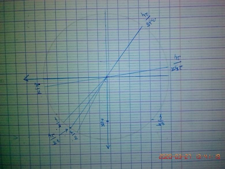 In�quations trigonom�triques