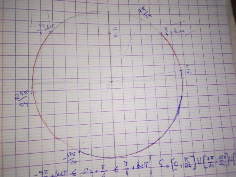 In�quations trigonom�triques