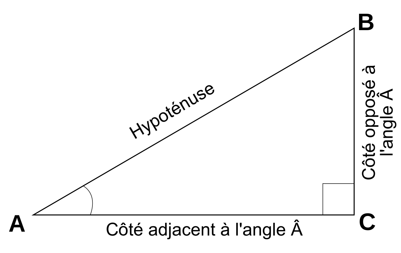 DM Trigonométrie