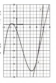 �quation de tangente