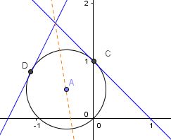 Equation de cercle tangent  deux droites passant par un po