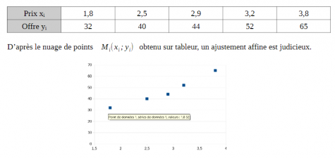 Statistiques 