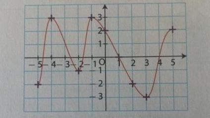 Lire des images et des ant�c�dents 