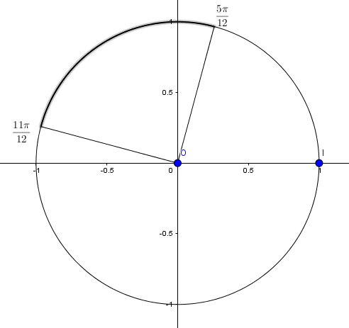 �quations et in�quations trigo 1