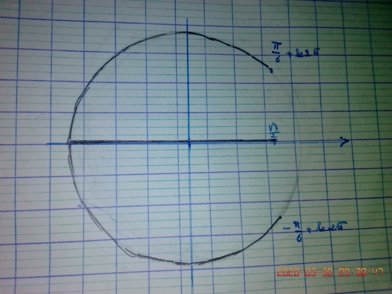 In�quations trigonom�triques