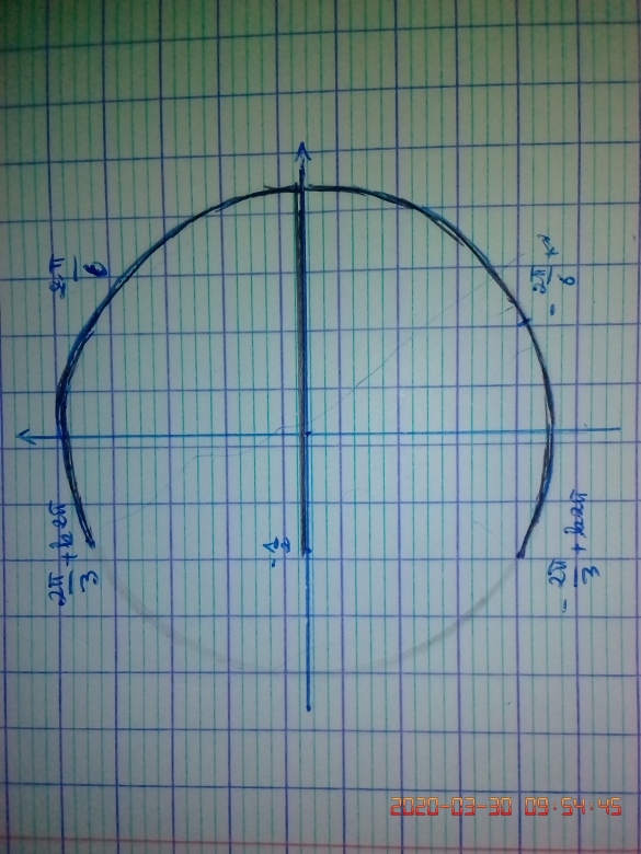 In�quations trigonom�triques