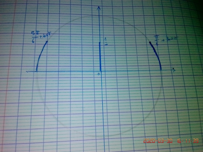 In�quations trigonom�triques