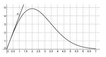 Fonctions et calcul d\'int�grale