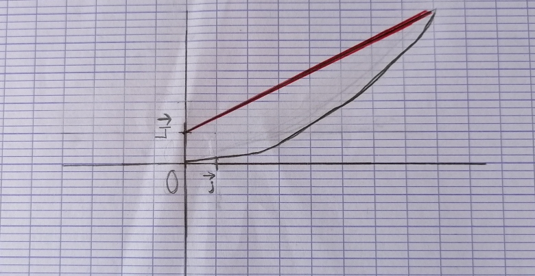  Les Vecteurs 