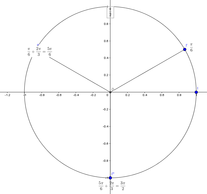 �quations et in�quations trigo 1