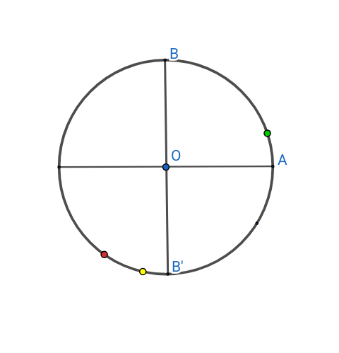 �quations et in�quations trigo 1