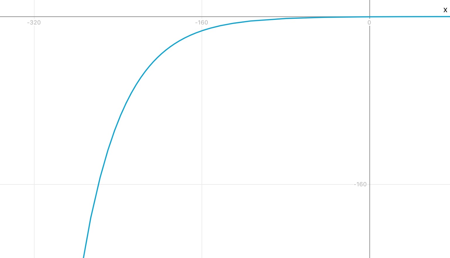 Ex fonction exponentielle 