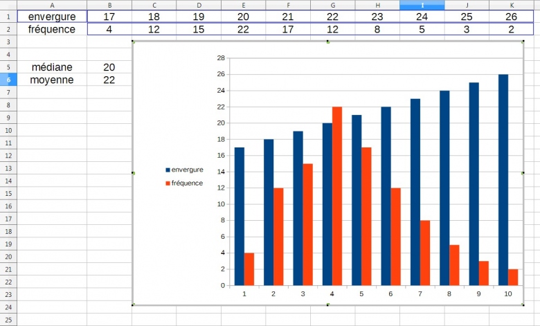 comparer moyenne et mediane