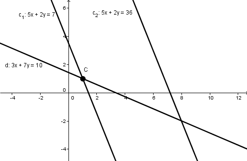 Équation de la diagonale