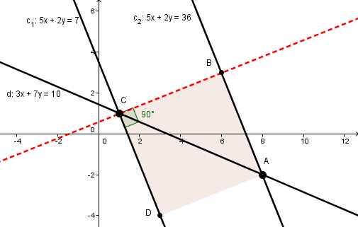 Équation de la diagonale