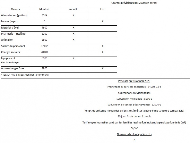 Economie gestion-compte de rsultat diffrentiel