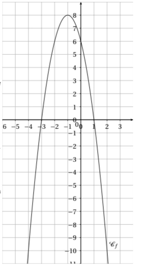 Dm maths 
