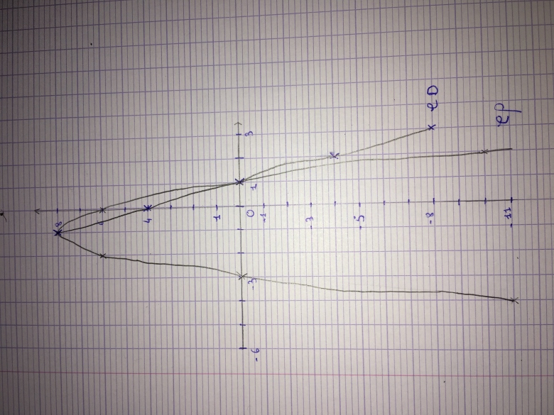 Dm maths 