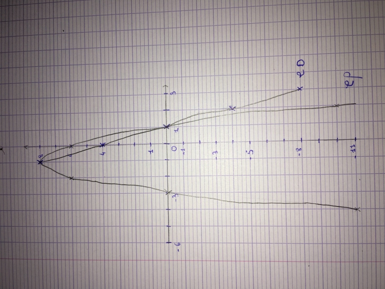 Dm maths 