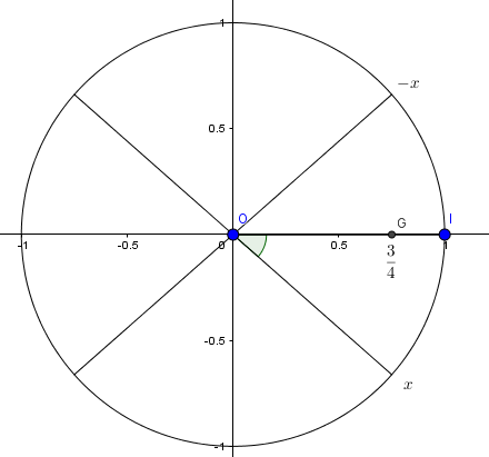 Cercle trigonomtrique