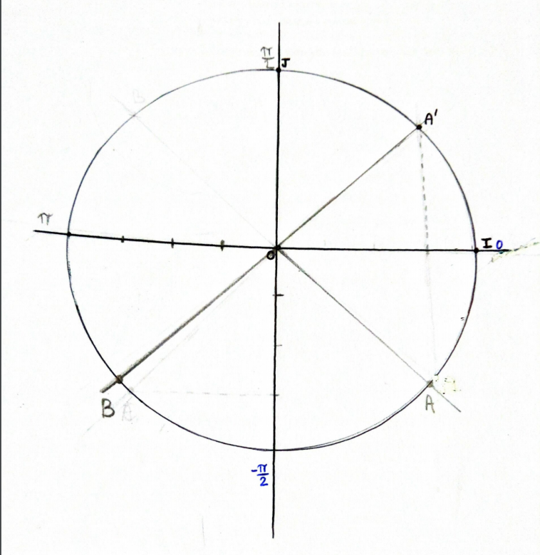 Cercle trigonomtrique