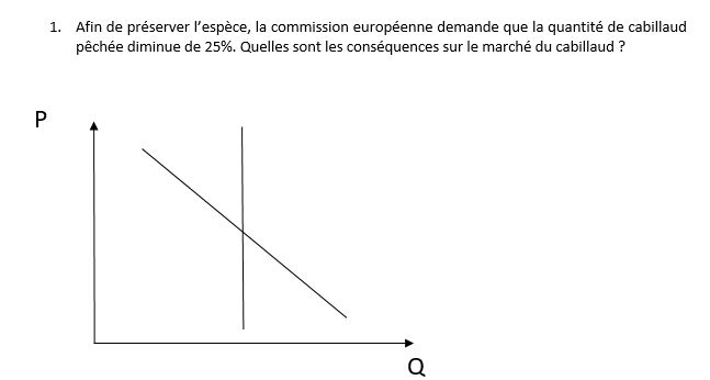 Petite question