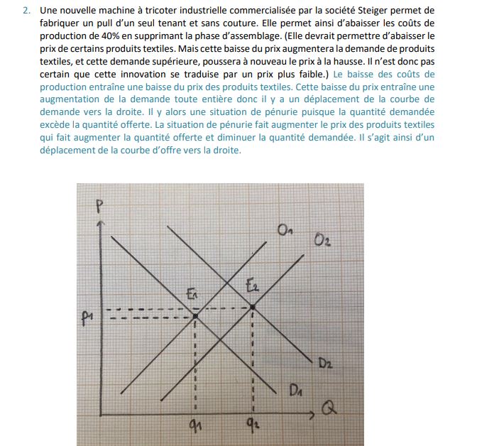 Petite question