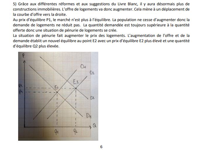 Petite question