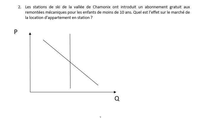 Petite question