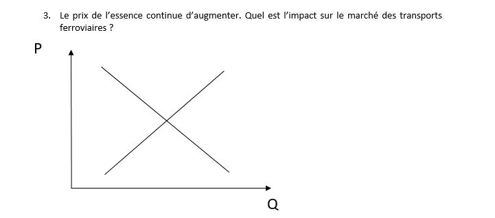 Petite question
