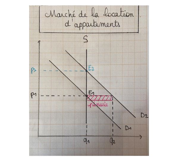 Petite question