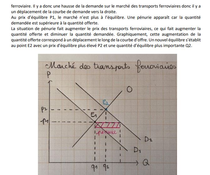 Petite question