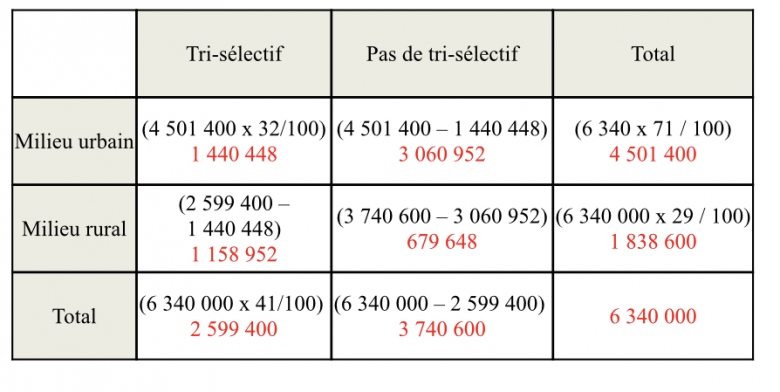 Devoir maison probabilit� 