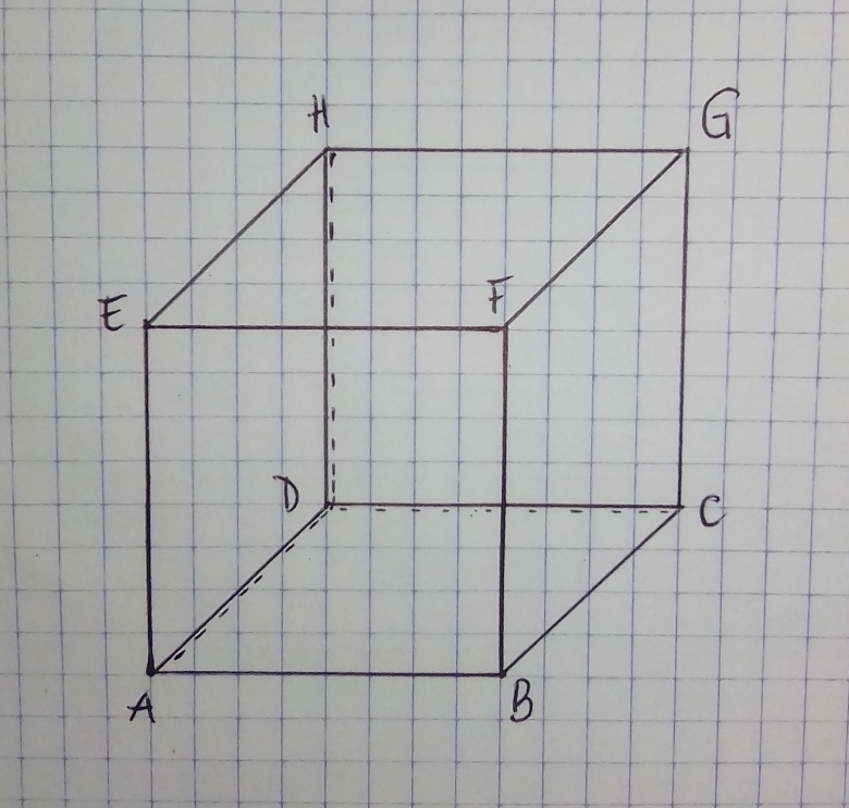 Droites orthogonales.