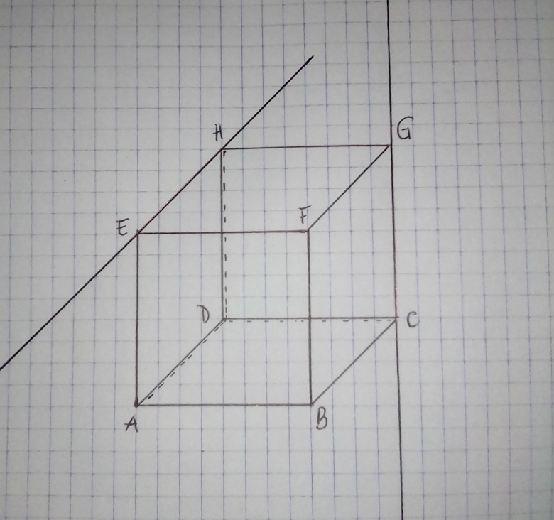Droites orthogonales.