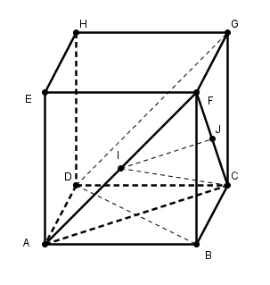 Droites orthogonales.