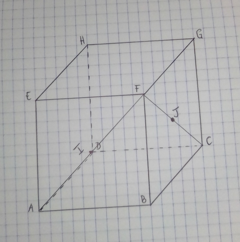 Droites orthogonales.